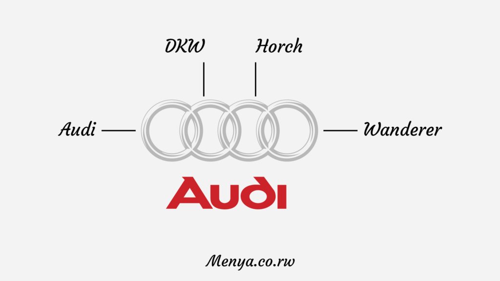 Audi ni ihuriro ry'inganda 4